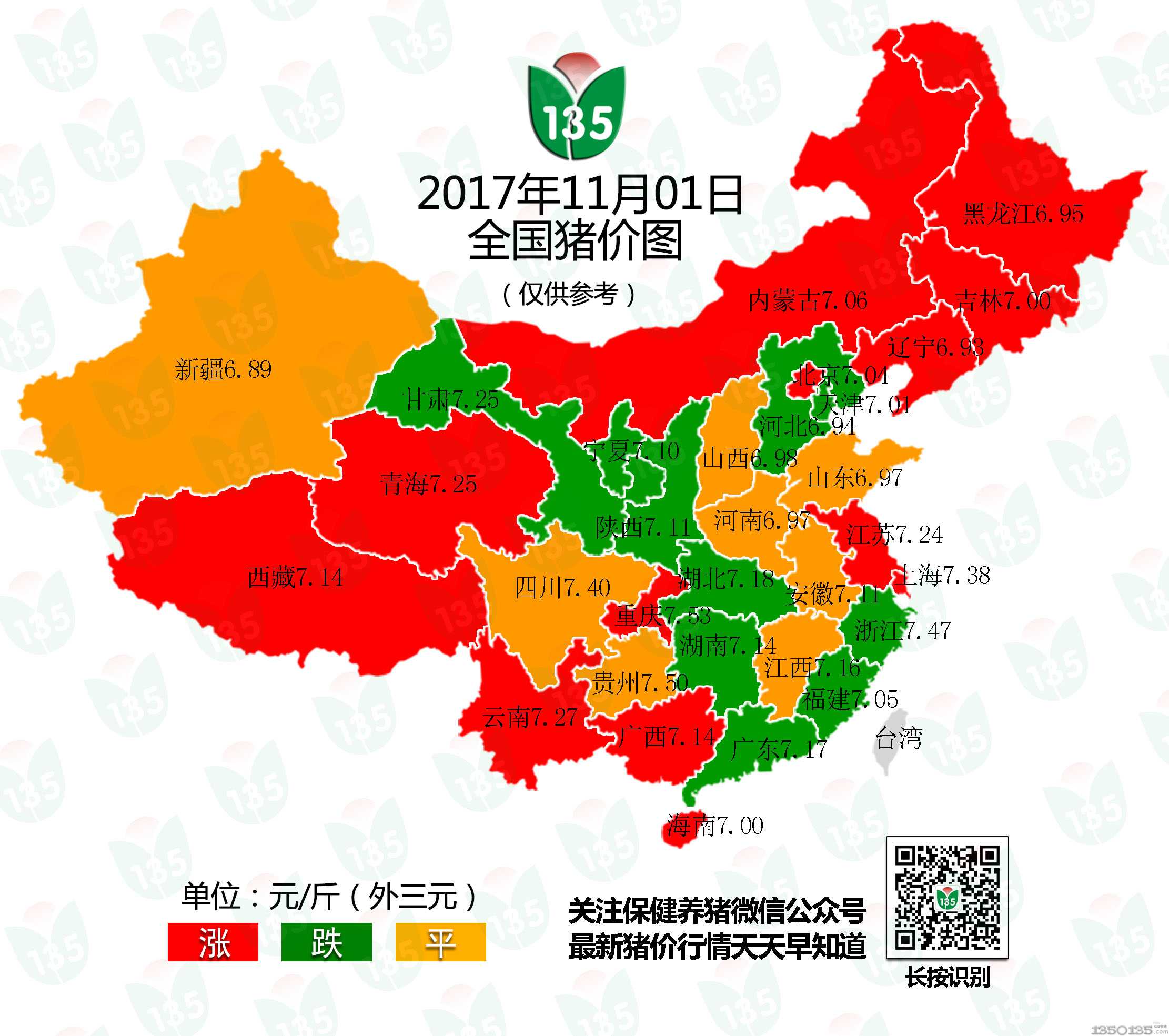  国内猪价整体处于平稳调整局面