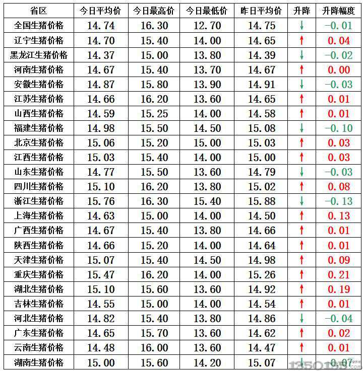 冷空气来袭，上调省区增加，元旦后或出现反弹