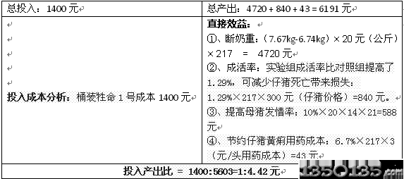 Ͷa(chn)Ч