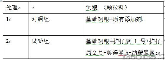 猪保健品《护仔康系列》试验效果观察