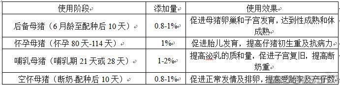 实证：一项值得大力推广的保健防病增效的养猪新方法