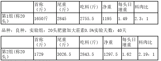 值得养殖户信赖的好产品