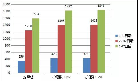 效果对比