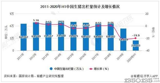 2020年中国生猪养殖行业市场现状及发展前景分析 预计上市猪企后备产能将持续扩张